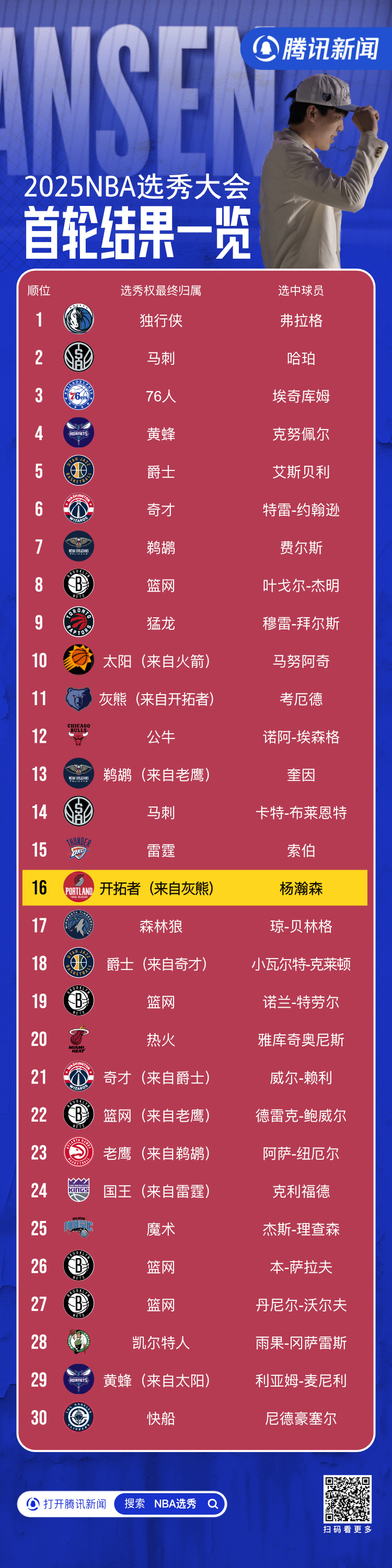2024nba季后赛分析